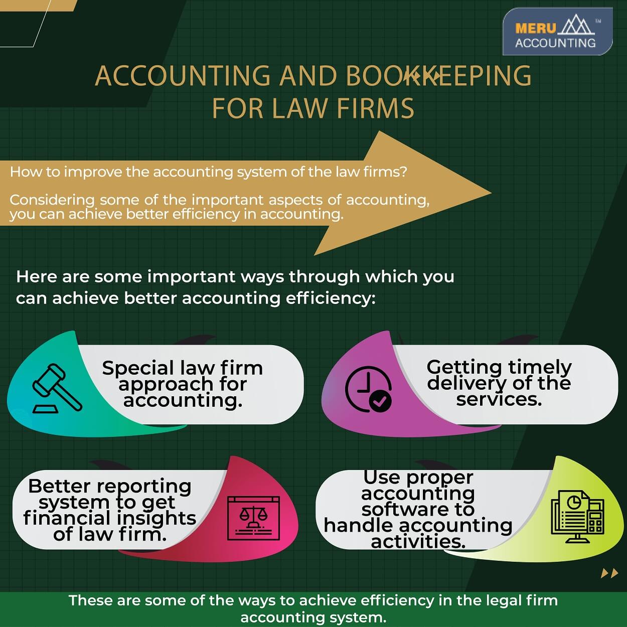 Accounting and Bookkeeping for Law Firms